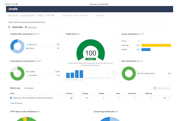 perform seo website audit,on page,google search console optimzation and indexing